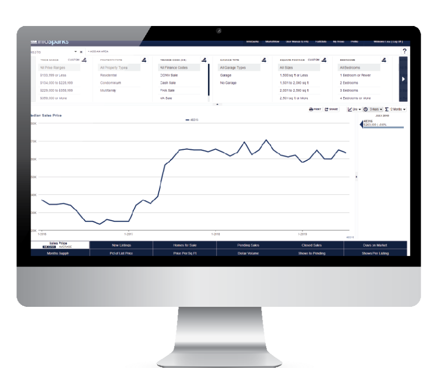 Computer with Market Analysis